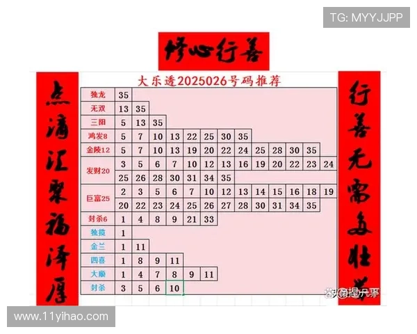 大乐透第202552期开奖结果最新公布